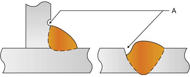 Stainless steel welded pipe defect: Welding undercut