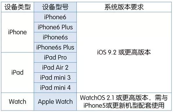 apple pay適用機型和系統(tǒng)版本 apple pay適用機型和系統(tǒng)版本
